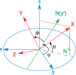 euler