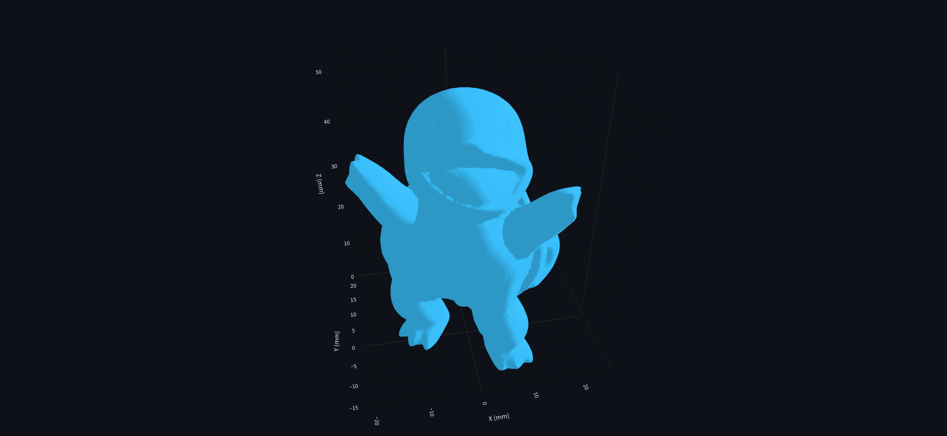 Squirtle after S³ deformation