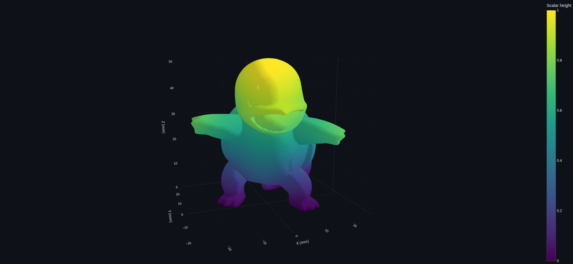 Scalar height field on the original Squirtle geometry